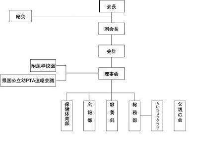 組織図